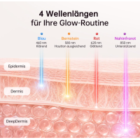 XSSNVV LED Gesichtsmaske Lichttherapie 4 Modi Rotlicht 850nm