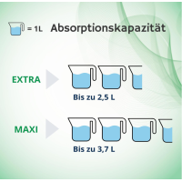 Absorbeo EXTRA Erwachsenenwindeln Größe L 30 St&u