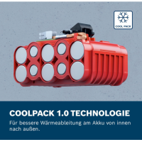 Bosch Professional GBA 18V 5.0Ah Akku Lithium-Ionen 18 Volt 